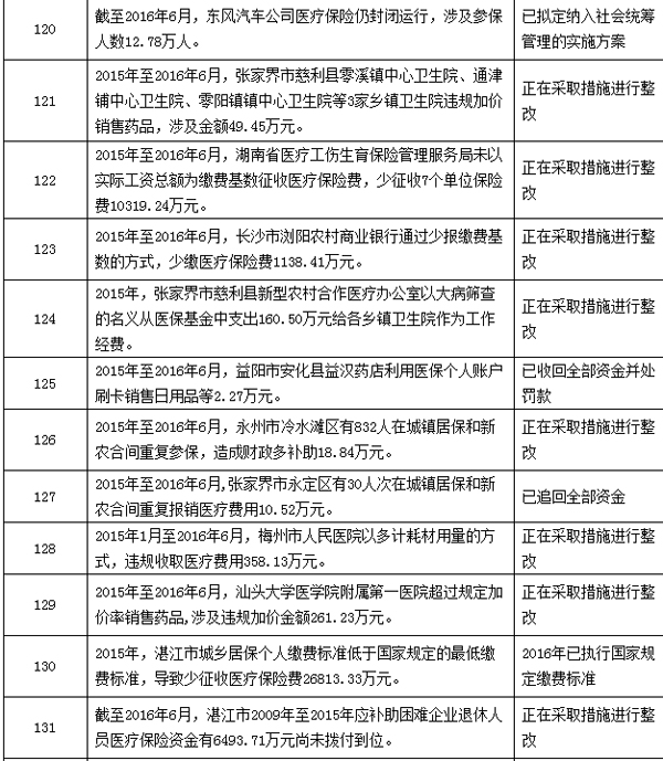 娄底最新个人医保套取现金技巧方法分析(最方便真实的娄底个人医保套取现金技巧
方法)