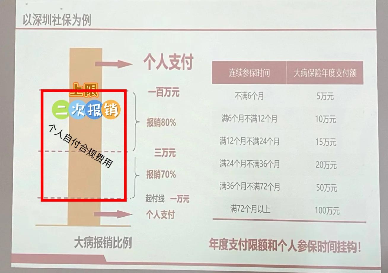娄底最新深圳医保报销多久到账方法分析(最方便真实的娄底深圳医保报销流程2020方法)