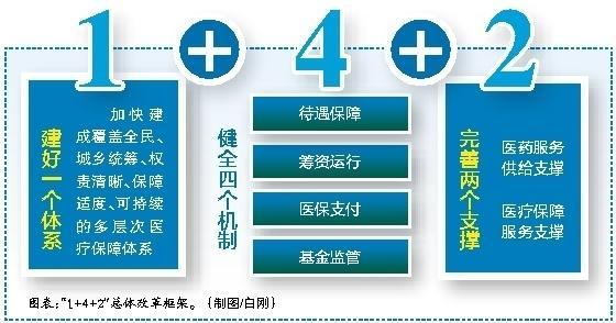 娄底最新西安医保套现的一些联系方式方法分析(最方便真实的娄底西安医保套现的一些联系方式怎么填方法)