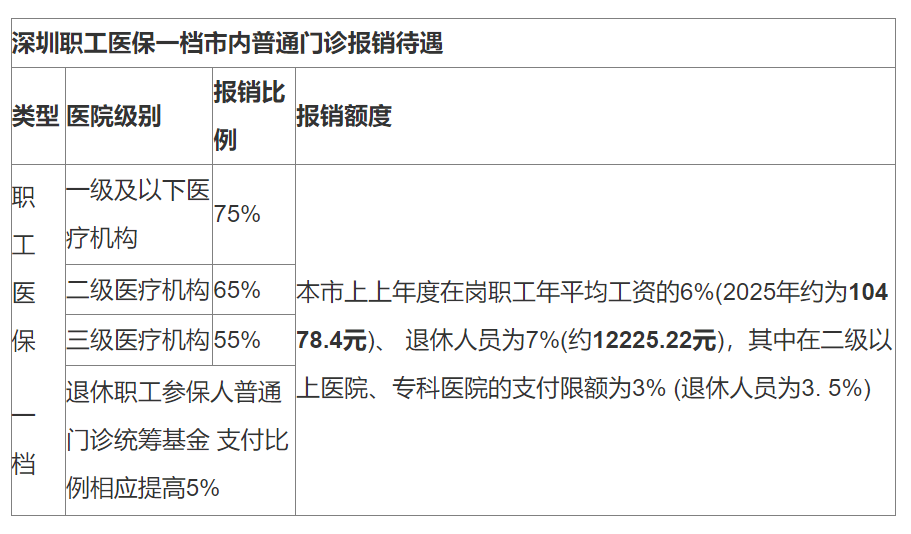 娄底最新深圳医保24小时咨询电话方法分析(最方便真实的娄底深圳医保24小时咨询电话是多少方法)
