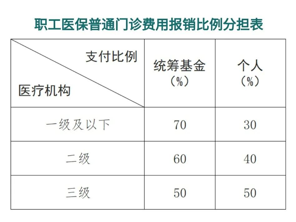 娄底最新医保卡每月打入多少钱方法分析(最方便真实的娄底北京医保卡每月打入多少钱方法)