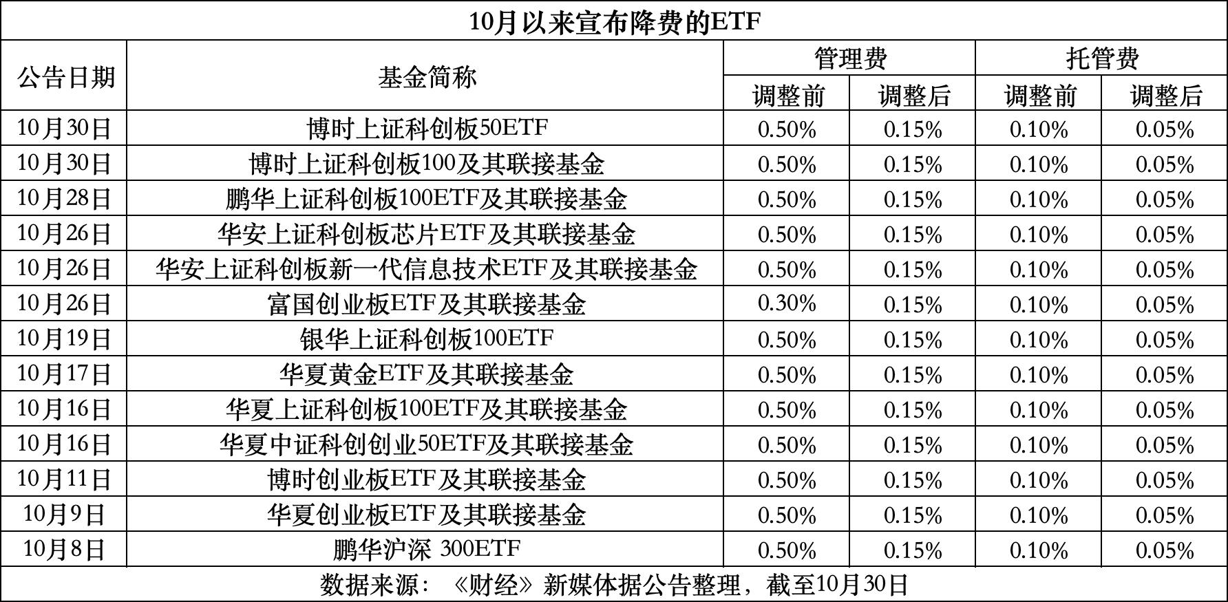 娄底最新费率1.5%是多少钱方法分析(最方便真实的娄底费率146%是多少方法)