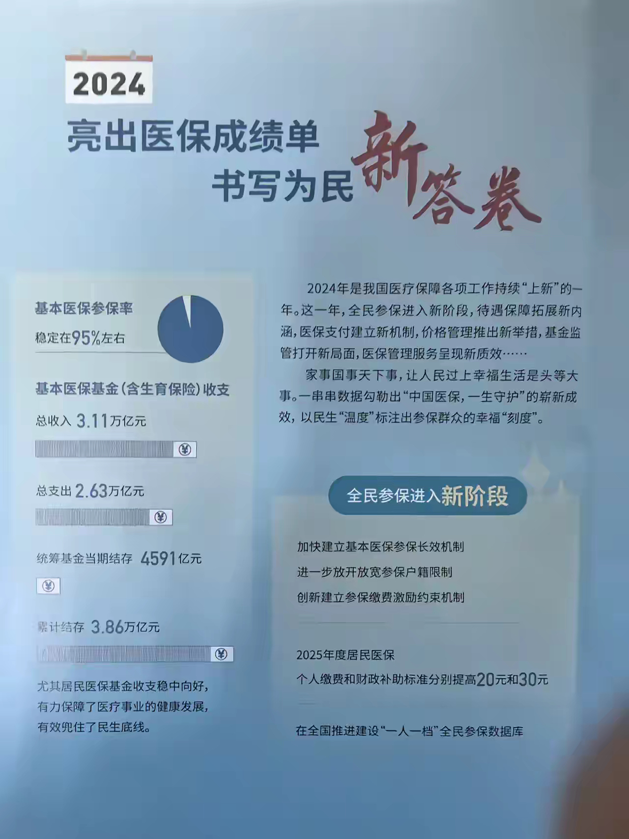 娄底最新医保报销85%怎么算方法分析(最方便真实的娄底医保报销85%具体计算方法)