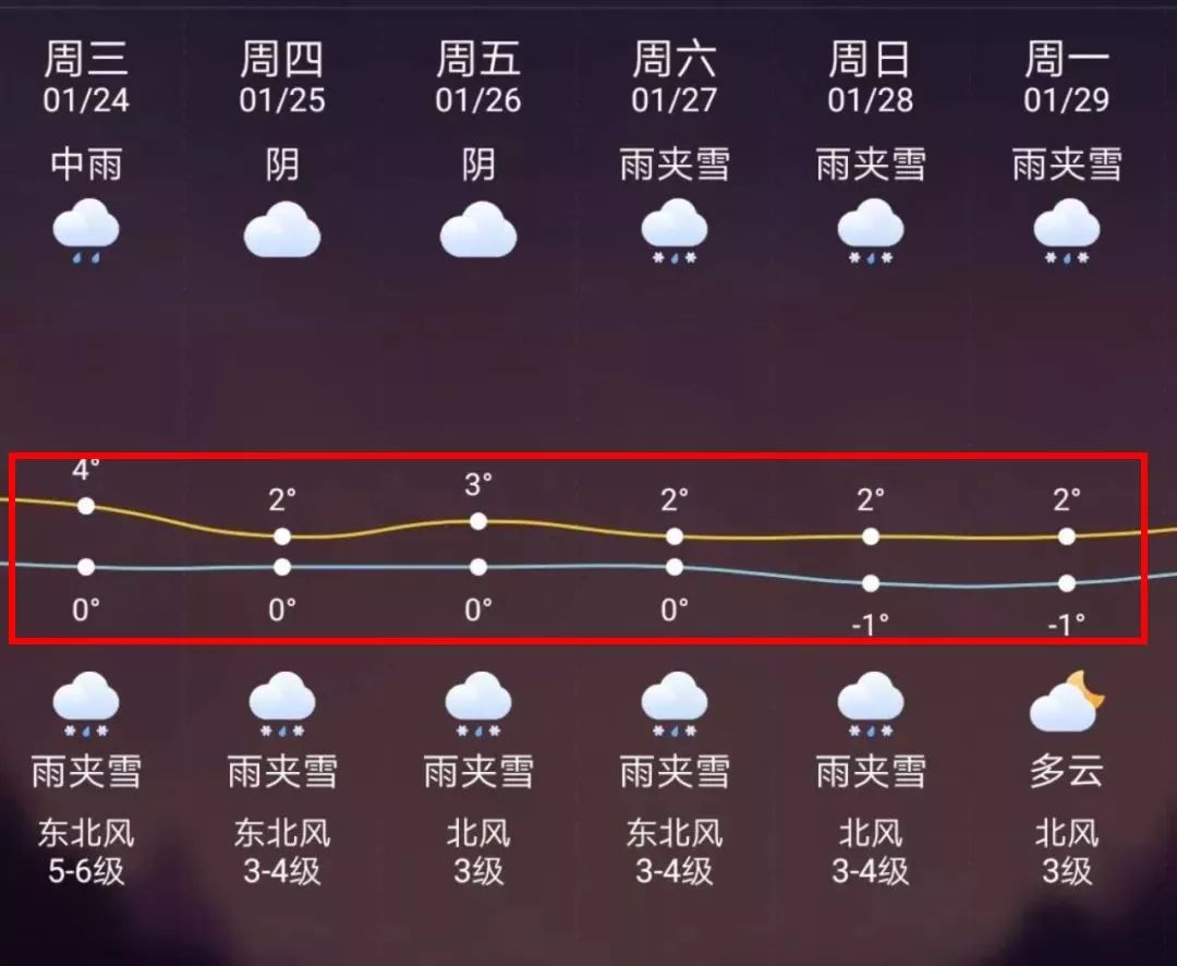 娄底最新上海24小时天气预报方法分析(最方便真实的娄底天气预报24小时详情软件方法)