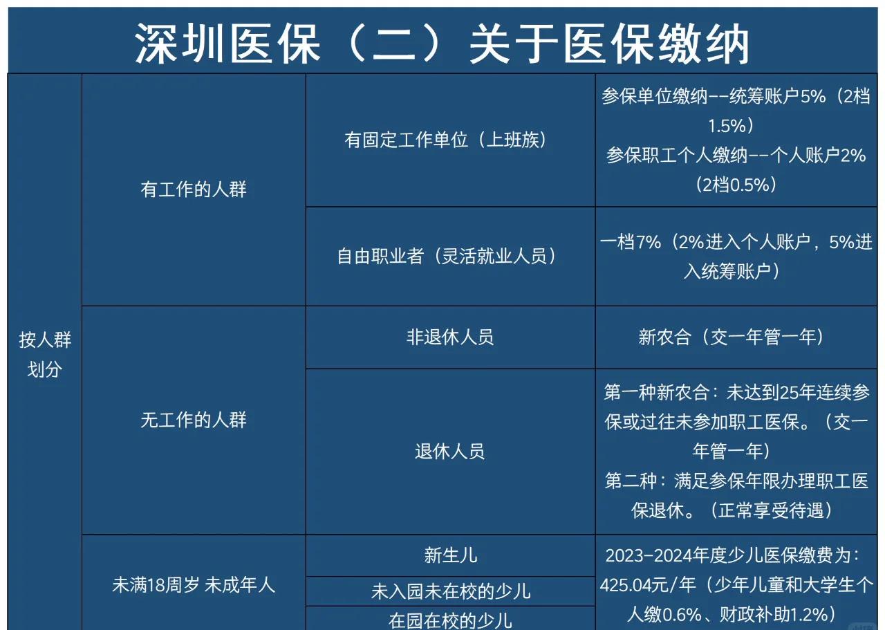 娄底最新深圳医保提取方法分析(最方便真实的娄底深圳医保提取秒到嶶新qw413612兑现钱来方法)