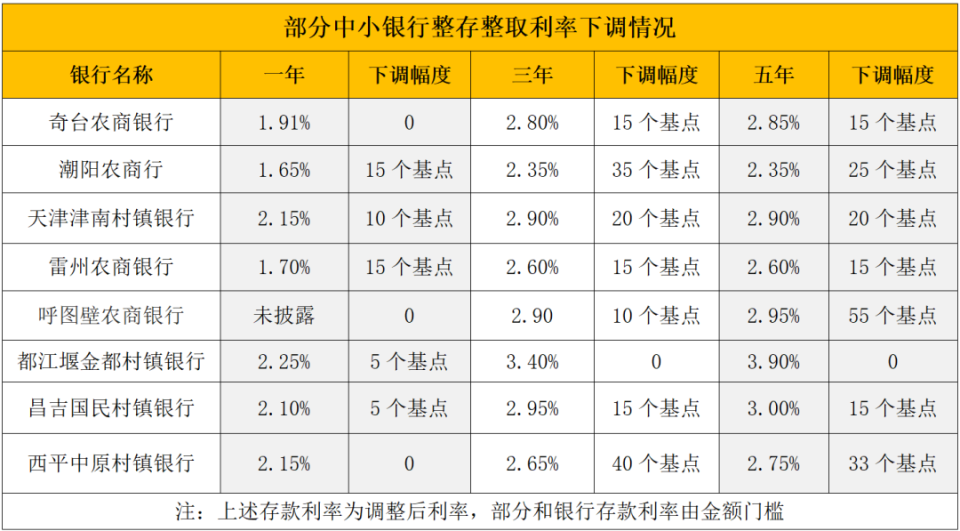 娄底最新亿联银行6%存款规则方法分析(最方便真实的娄底亿联银行的存款利息是多少方法)