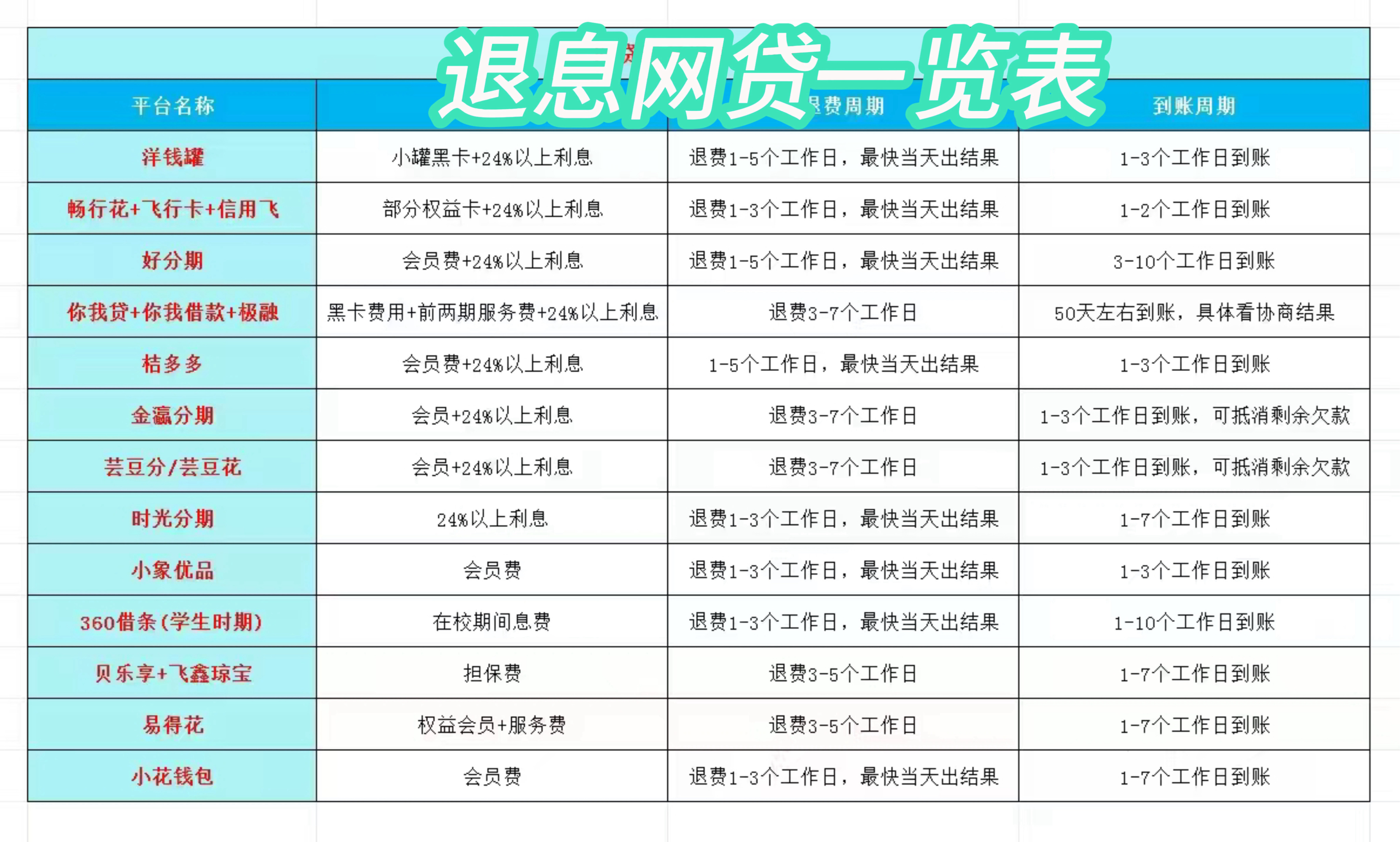 娄底最新贷款中介收20%服务费方法分析(最方便真实的娄底贷款中介服务费20个点违法吗方法)
