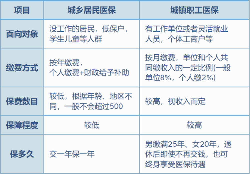 娄底最新灵活就业医保8%和5%区别方法分析(最方便真实的娄底灵活就业医保6%和9%的区别方法)
