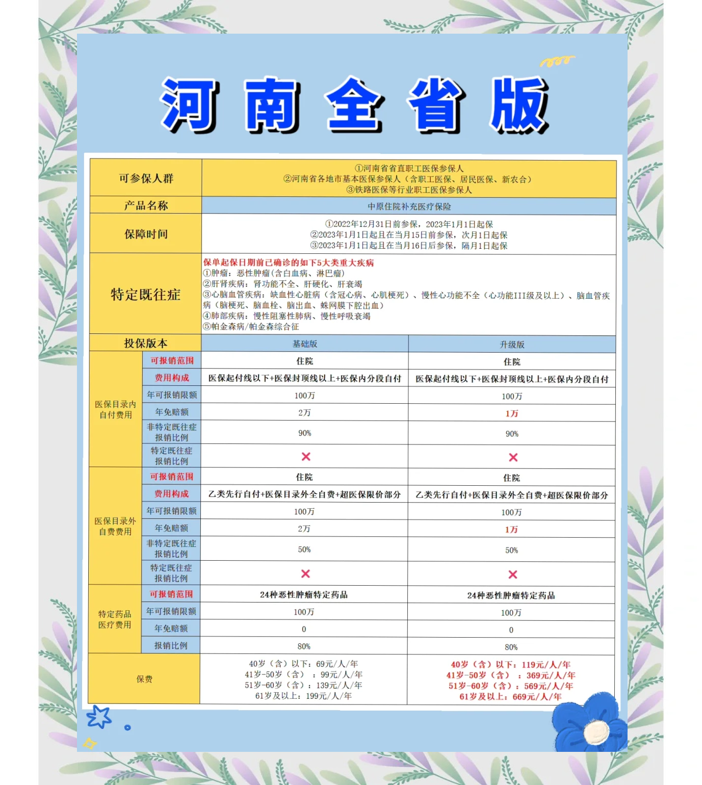 娄底最新城市惠民保障怎么取消方法分析(最方便真实的娄底如何取消惠民保自动续费方法)