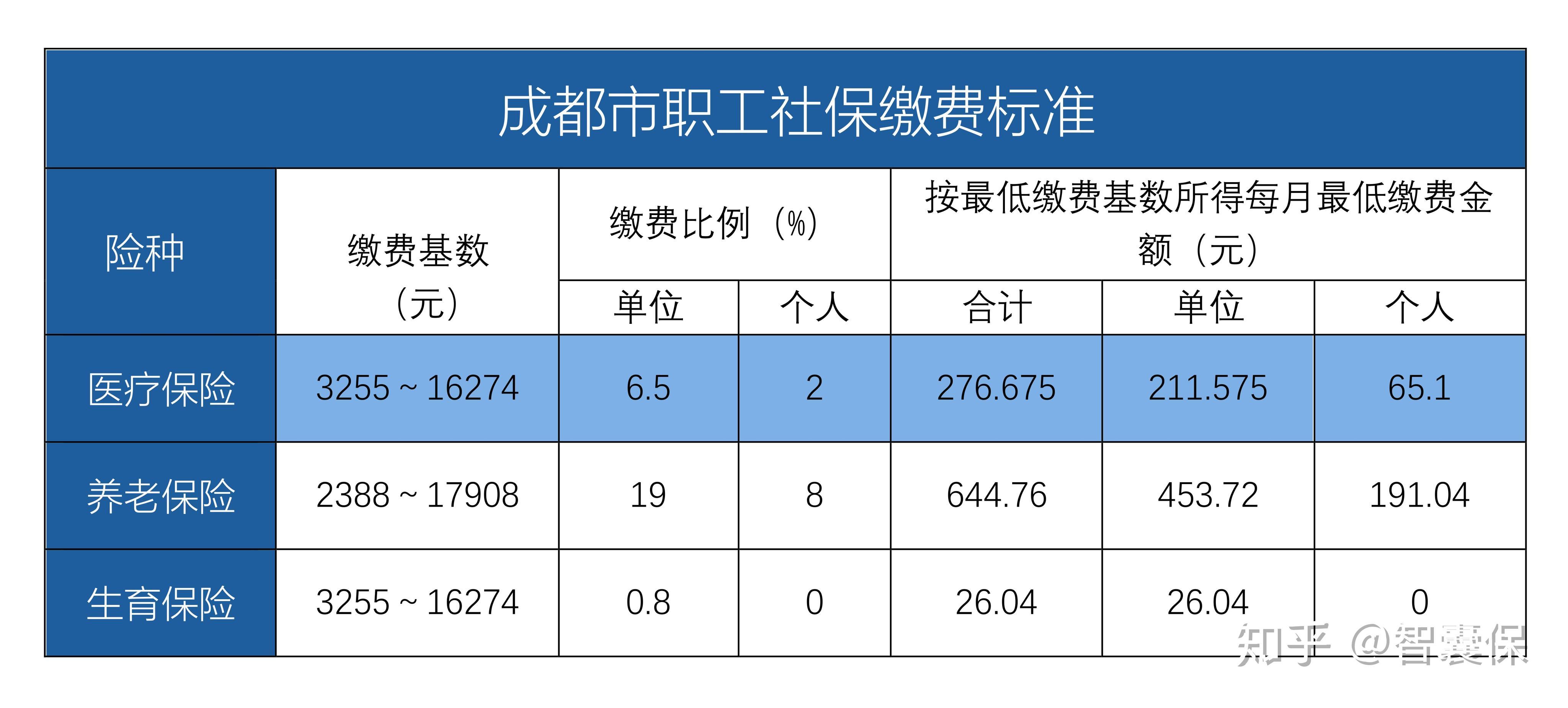 娄底最新找中介10分钟提取医保成都方法分析(最方便真实的娄底成都中介提取公积金方法)